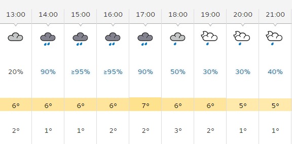 There will be rain throughout the day